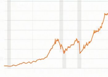 The 2023 End-of-Year S&P 500 Outlook Is Record High